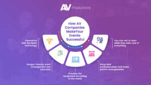 Audio-Visual Companies
