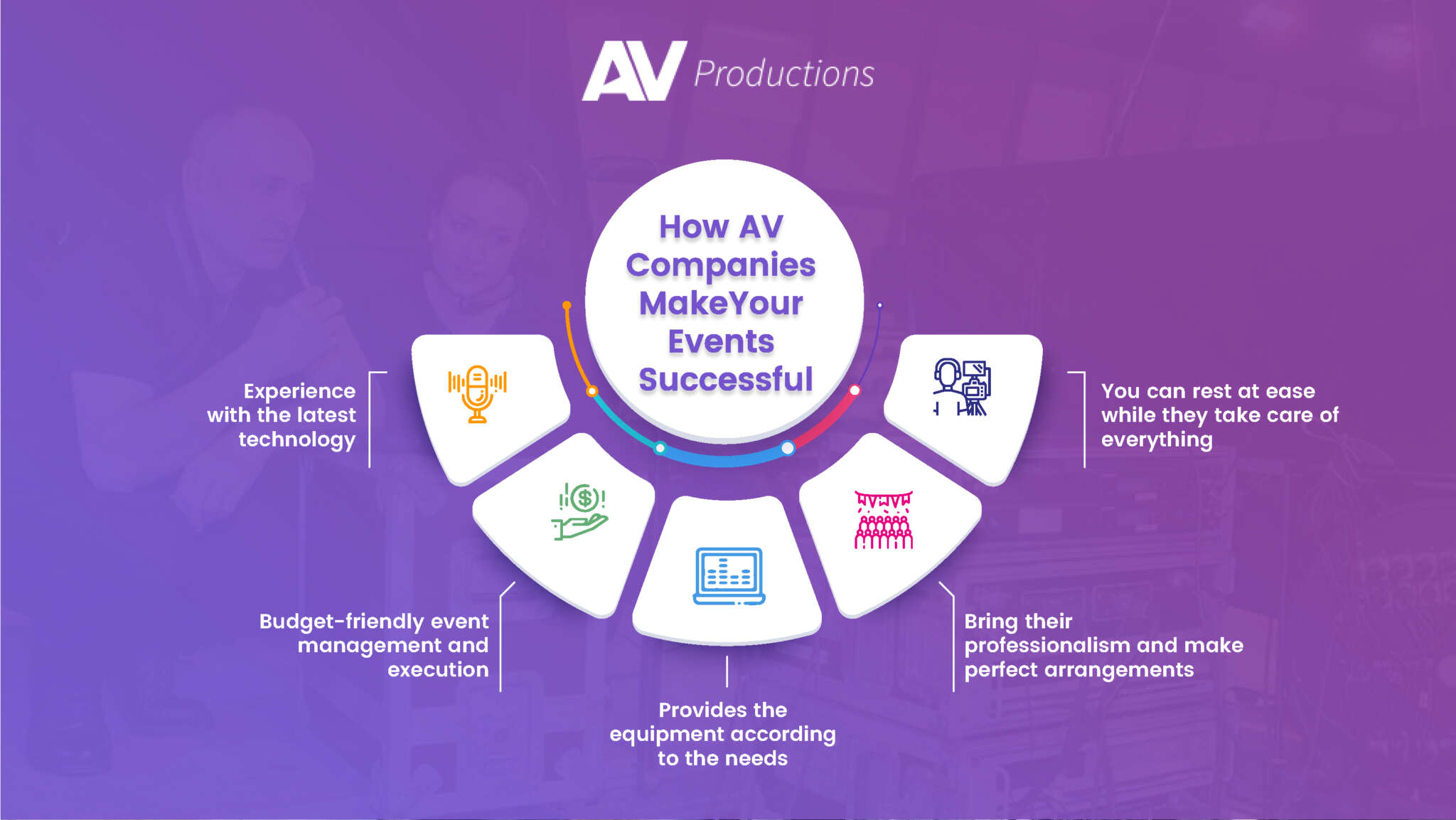 Audio-Visual Companies